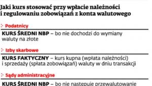 Jaki kurs stosować przy wpłacie należności i regulowaniu zobowiązań z konta walutowego