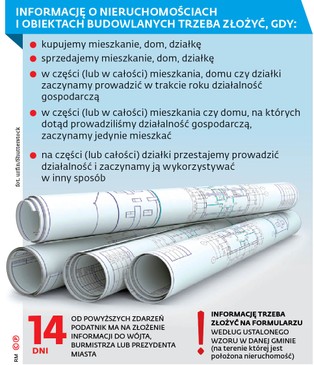 Zniknie opłata za użytkowanie, pozostanie podatek od gruntu