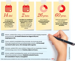 Kupiłeś na targach? Bez podania przyczyny towaru nie zwrócisz