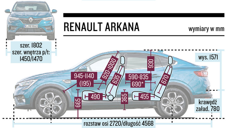 Renault Arkana, Audi Q3 Sportback, BMW X2 - klasa biznes z opcją ekonomiczną