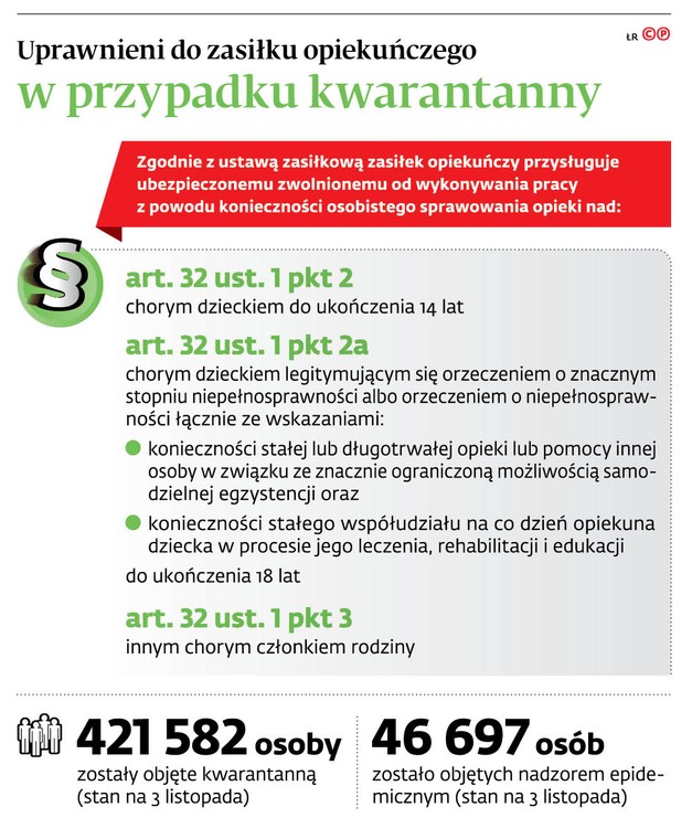 Uprawnieni do zasiłku opiekuńczego w przypadku kwarantanny