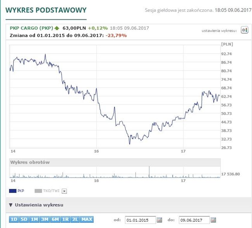 Cała prawda o zyskach spółek