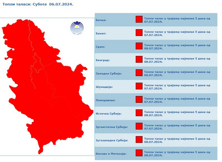 Toplotni talas u Srbiji