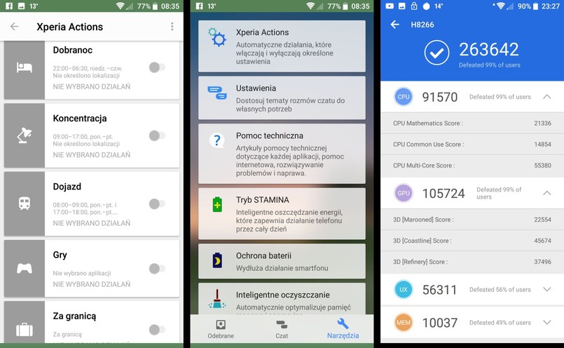 AnTuTu Benchmark, Xperia Actions