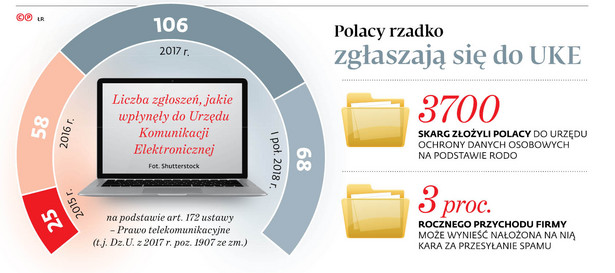 Polacy rzadko zgłaszają się do UKE