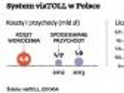 Niekończące się opóźnienia, czyli ciernista droga do e-myta