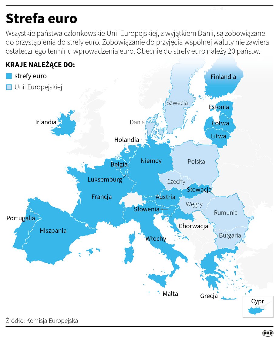 Strefa euro.