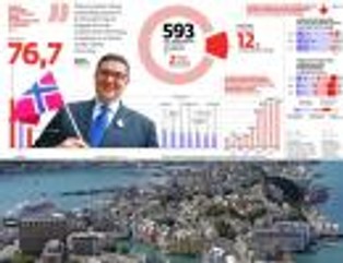 Norwescy politycy chcą ograniczenia imigracji