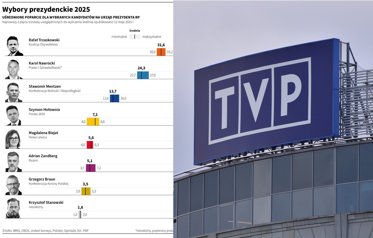 Kto poprowadzi debatę w TVP? Uczestnicy, prowadzący, zasady