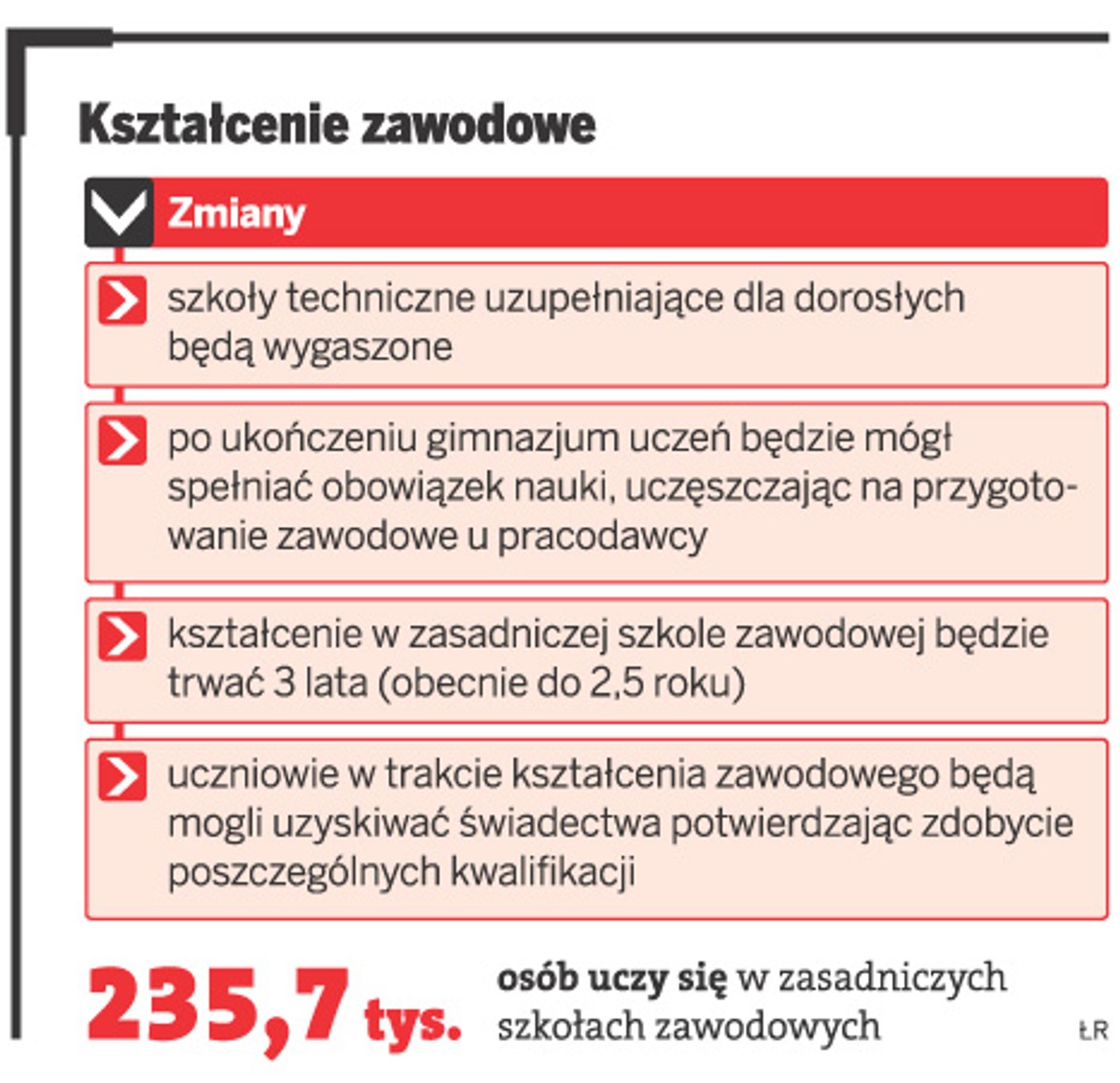 Kształcenie zawodowe