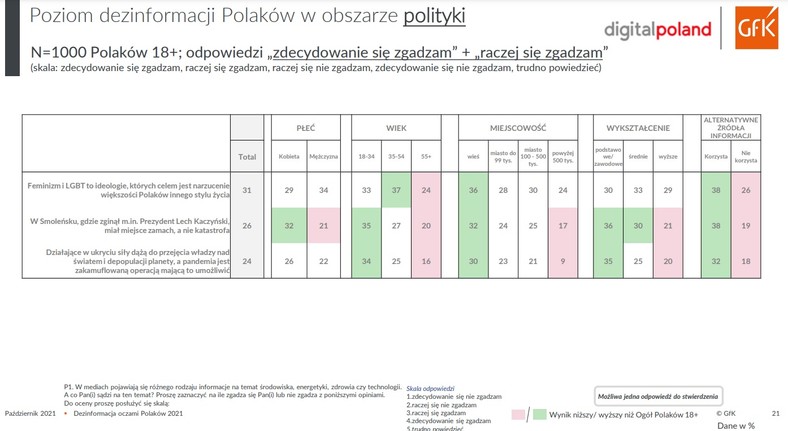 Obszar polityki