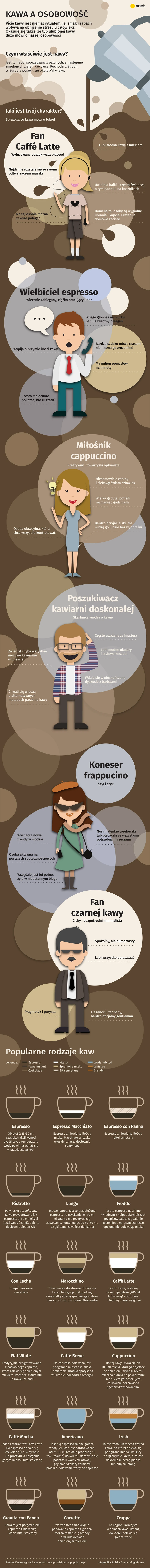 Co mówi o tobie rodzaj kawy, którą pijesz? [infografika]