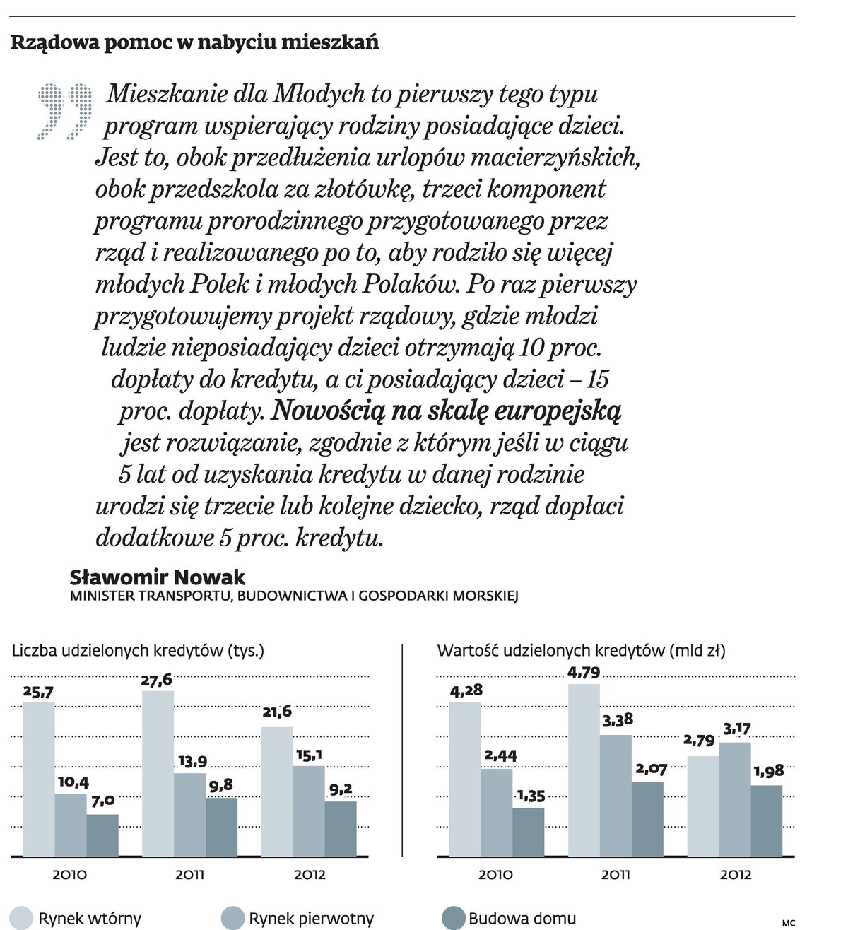 Wszystko na to wskazuje, że już z początkiem nowego roku zacznie obowiązywać nowy program wsparcia mieszkalnictwa.