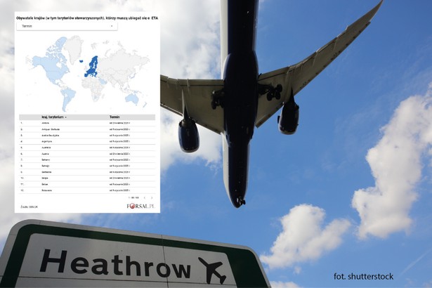 ETA UK - lista państw