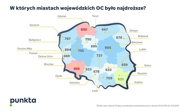 Średnia cena OC w województwach