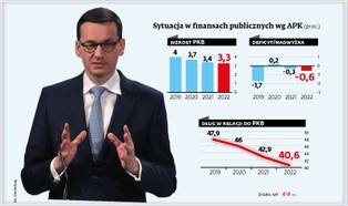 Budżetowa niespodzianka: zamiast większego deficytu ma się pojawić nadwyżka