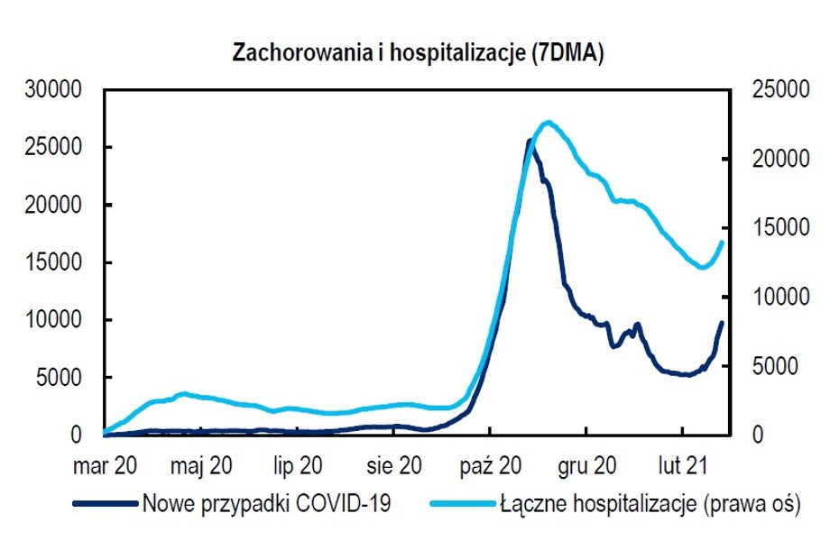 Trzecia fala infekcji może prowadzić do utrzymania restrykcji