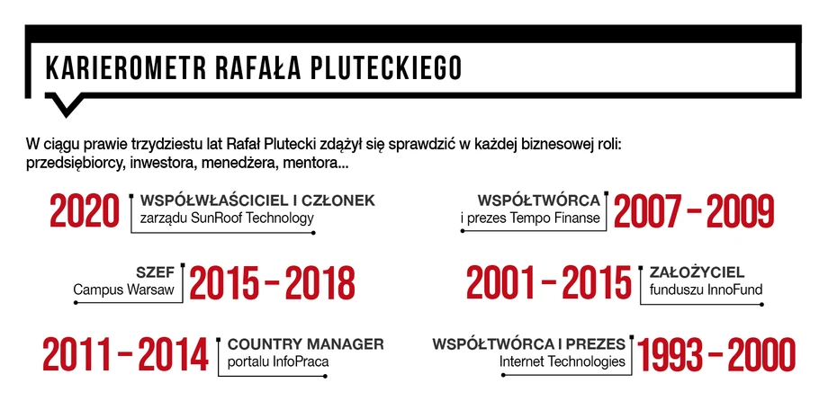 Karierometr Rafała Pluteckiego