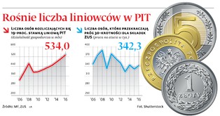 Zniesienie limitu składek na ubezpieczenia emerytalne uderzy w osoby pracujące na etatach