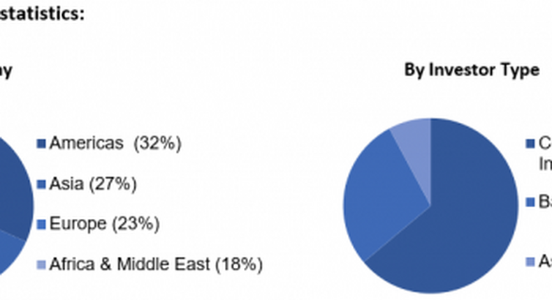 African Development Bank Group (AfDB)