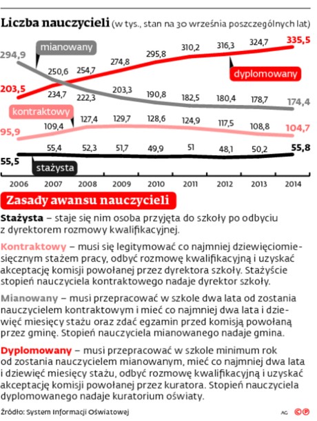 Liczba nauczycieli