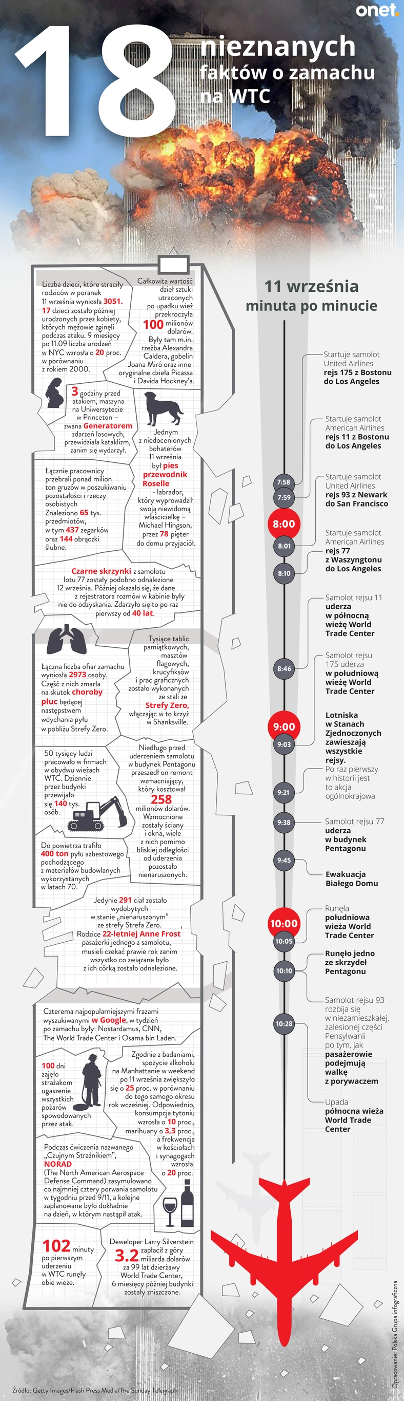 Zamach na WTC. 18 faktów - infografika