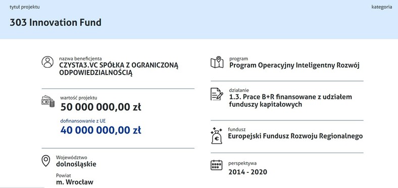 Dotacja NCBiR przyznana spółce 303 Innovation Fund w 2018 r.