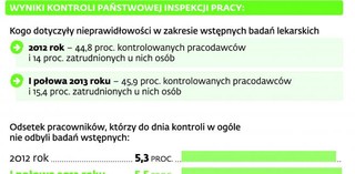 Badania lekarskie pracowników. Sejm zmienia przepisy