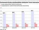 Porównanie liczby użytkowników telefonów i kont internetowych