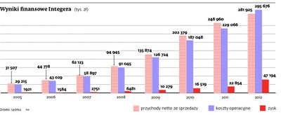 InPost szuka inwestorów. Firma chce rozwijać sieć paczkomatów na całym świecie