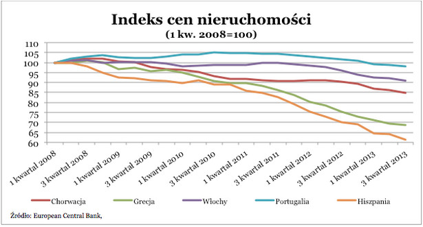 Indeks cen nieruchomości (1)