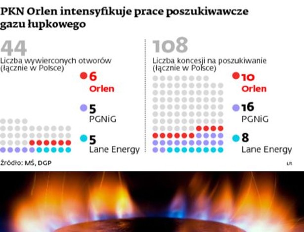 PKN Orlen intensyfikuje prace poszukiwawcze gazu łupkowego