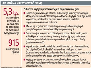 Za krytykę firmy pracodawcy zwalniają i żądają odszkodowań