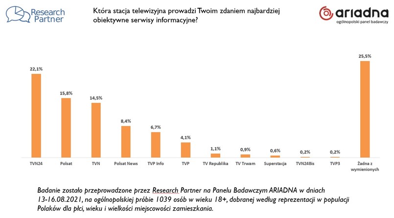 Która stacja najbardziej obiektywna, a która najmniej