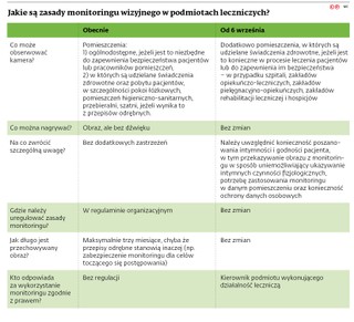 Jakie zasady monitoringu wizyjnego w podmiotach leczniczych?