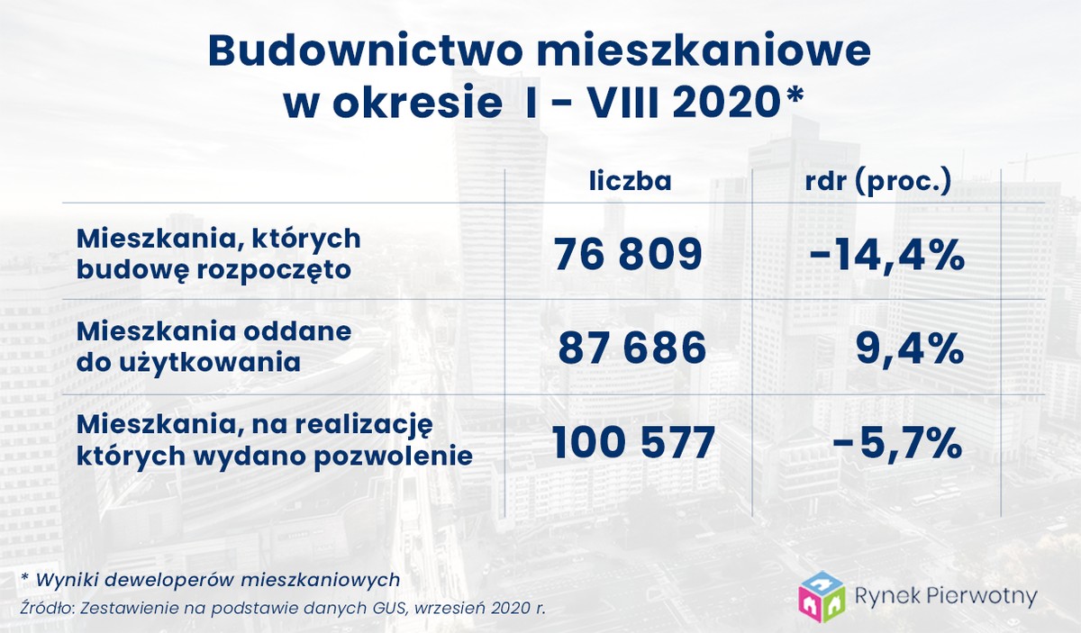 Budownictwo mieszkaniowe