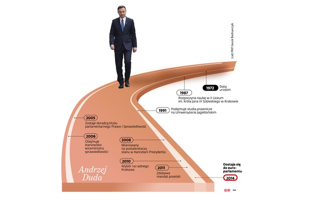 Droga kandydatów - Andrzej Duda