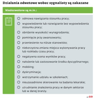 Działania odwetowe wobec sygnalisty są zakazane
