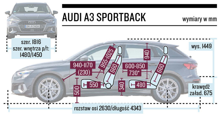 Audi A3 Sportback - schemat wymiarów