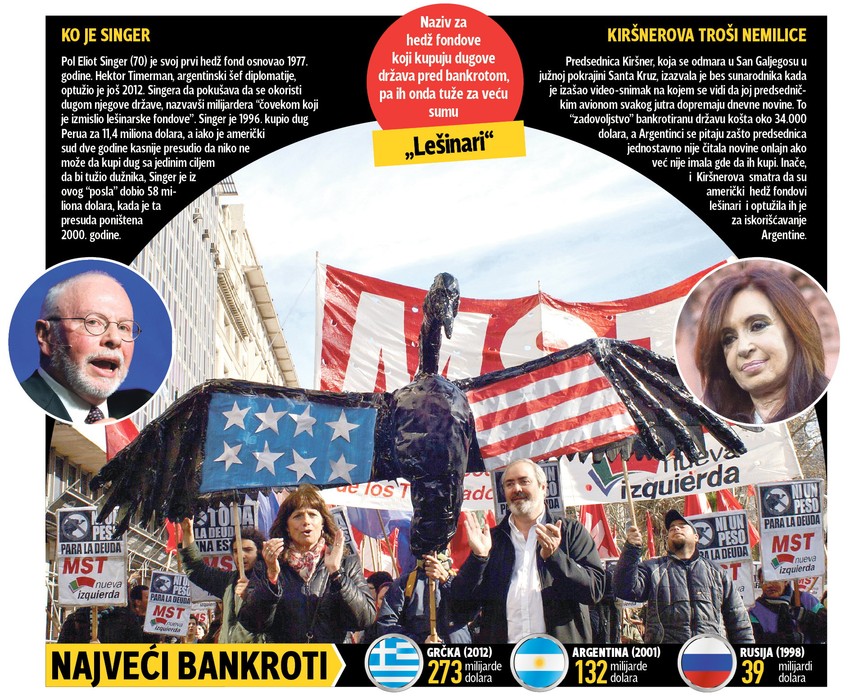 Kliknuti (+) za uvećanje