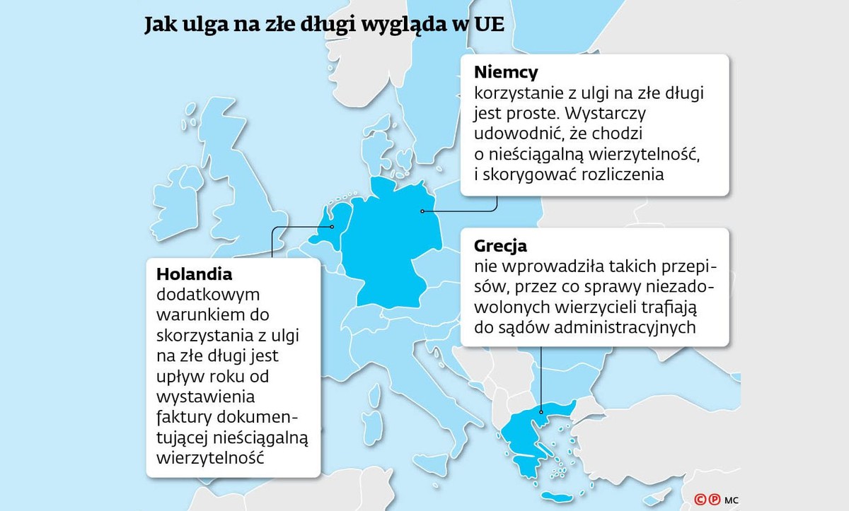 Ulga na złe długi w UE