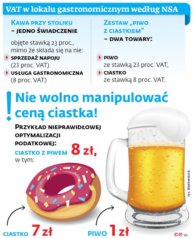 VAT w lokalu gastronomicznym według NSA