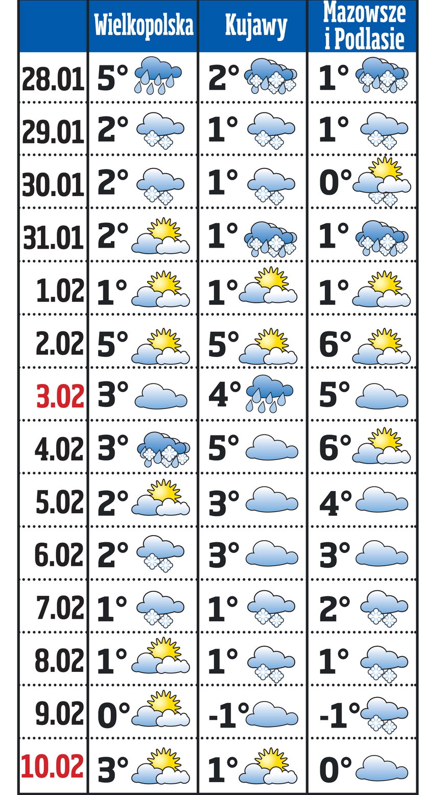Pogoda do 10 lutego