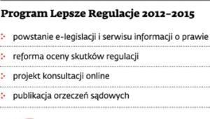 Program Lepsze Regulacje