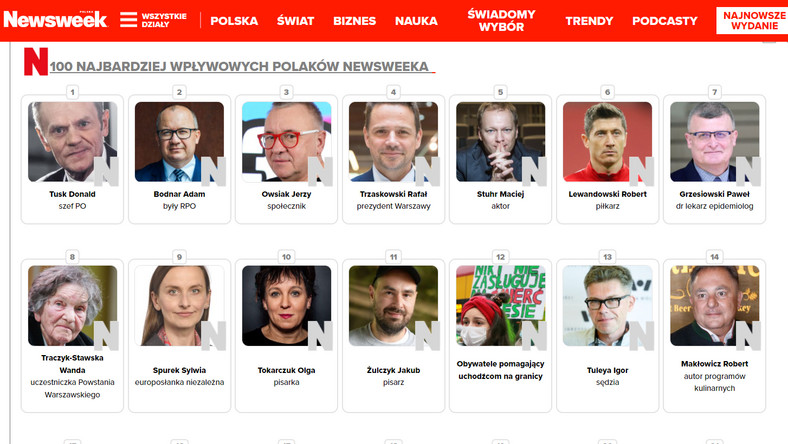 Na pierwszym miejscu najbardziej wpływowych Polaków według "Newsweeka" znalazł się przewodniczący Platformy Obywatelskiej Donald Tusk. Na liście 100 osób znaleźli się też dziennikarze Onetu.