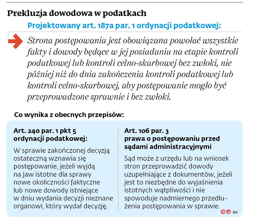 Prekluzja dowodowa w podatkach