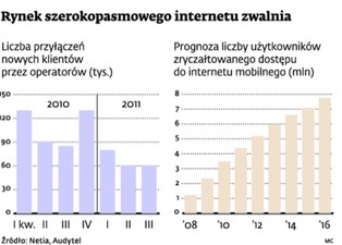 Netia przejmie albo sama zostanie przejęta
