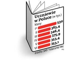 Uczniowie w Polsce