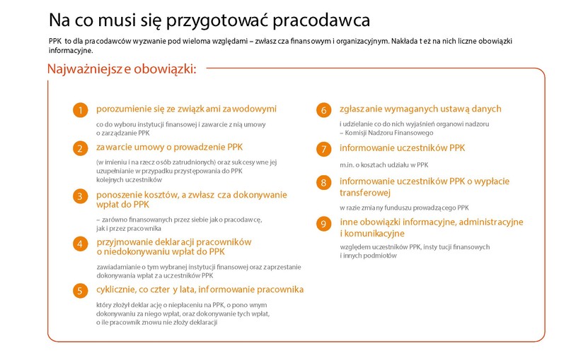 PPK - Na co musi się przygotować pracodawca