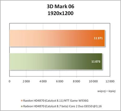 3D Mark 06 – 1920x1200
